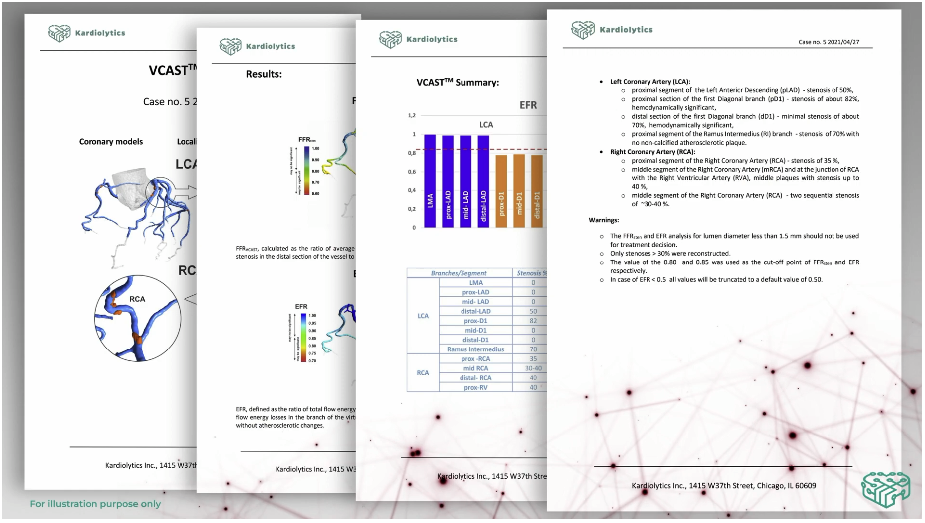 VCAST Report VCAST Report